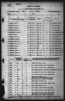 Thumbnail for Report of Changes > 30-Nov-1942