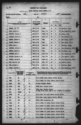 Thumbnail for Report of Changes > 30-Nov-1942