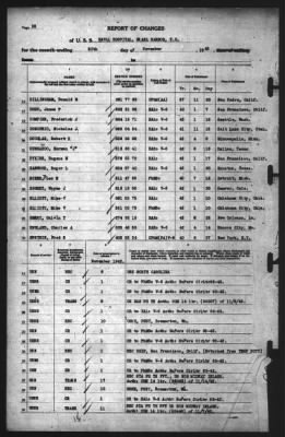 Thumbnail for Report of Changes > 30-Nov-1942