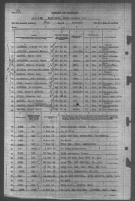 Thumbnail for Report of Changes > 30-Nov-1943