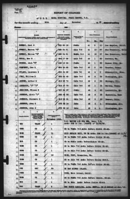 Thumbnail for Report of Changes > 30-Nov-1942