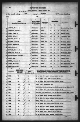 Thumbnail for Report of Changes > 30-Nov-1942