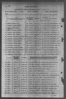 Thumbnail for Report of Changes > 30-Nov-1943