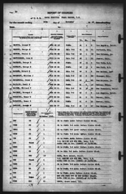 Thumbnail for Report of Changes > 30-Nov-1942