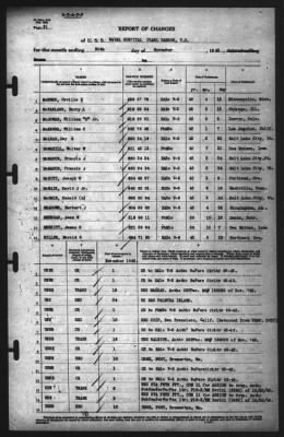 Thumbnail for Report of Changes > 30-Nov-1942