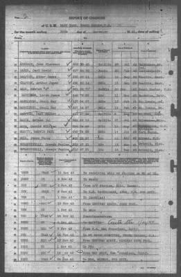 Thumbnail for Report of Changes > 30-Nov-1943