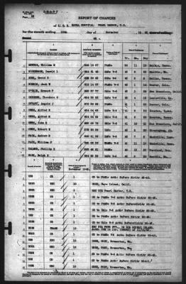 Thumbnail for Report of Changes > 30-Nov-1942