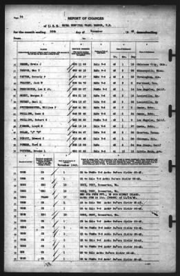 Thumbnail for Report of Changes > 30-Nov-1942