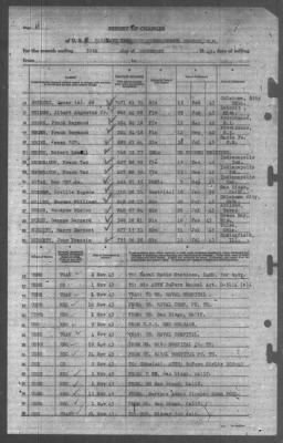 Thumbnail for Report of Changes > 30-Nov-1943