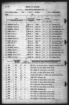 Thumbnail for Report of Changes > 30-Nov-1942