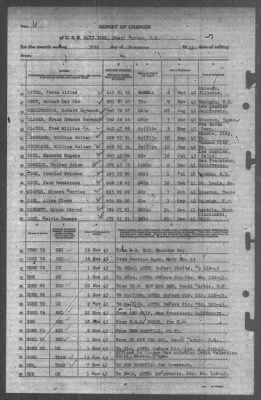 Thumbnail for Report of Changes > 30-Nov-1943