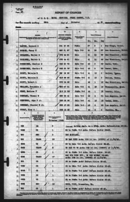 Thumbnail for Report of Changes > 30-Nov-1942