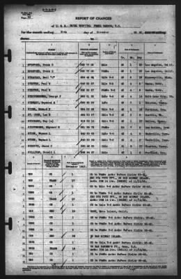 Thumbnail for Report of Changes > 30-Nov-1942