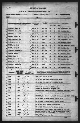 Thumbnail for Report of Changes > 30-Nov-1942