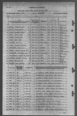 Thumbnail for Report of Changes > 30-Nov-1943