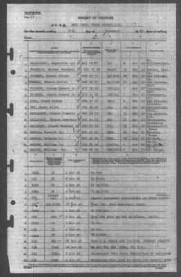 Thumbnail for Report of Changes > 30-Nov-1943