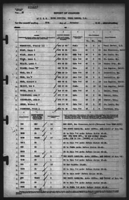 Thumbnail for Report of Changes > 30-Nov-1942