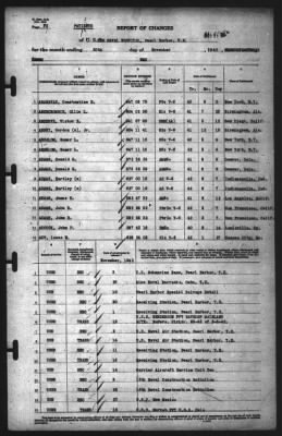 Thumbnail for Report of Changes > 30-Nov-1942