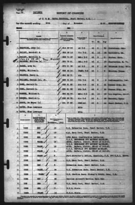 Thumbnail for Report of Changes > 30-Nov-1942