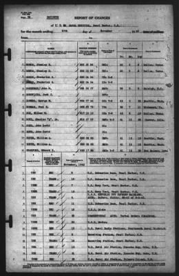 Thumbnail for Report of Changes > 30-Nov-1942