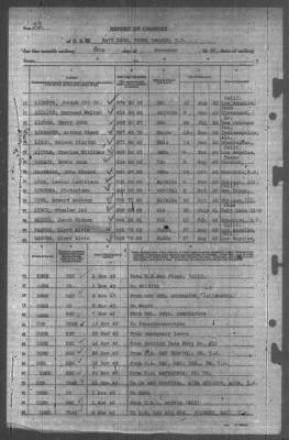 Thumbnail for Report of Changes > 30-Nov-1943