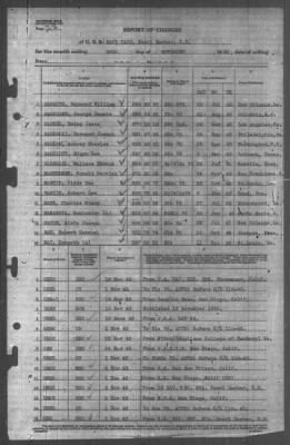 Thumbnail for Report of Changes > 30-Nov-1943