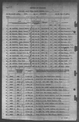 Thumbnail for Report of Changes > 30-Nov-1943