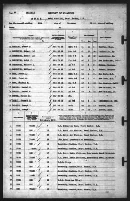 Thumbnail for Report of Changes > 30-Nov-1942