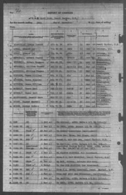 Thumbnail for Report of Changes > 30-Nov-1943