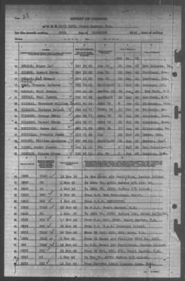 Thumbnail for Report of Changes > 30-Nov-1943