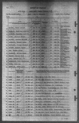 Thumbnail for Report of Changes > 30-Nov-1943