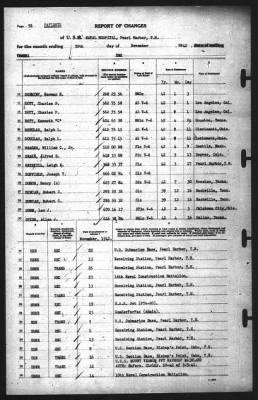 Thumbnail for Report of Changes > 30-Nov-1942