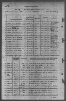 Thumbnail for Report of Changes > 30-Nov-1943