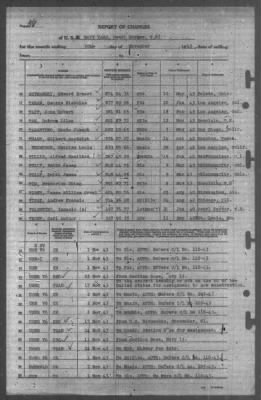 Thumbnail for Report of Changes > 30-Nov-1943