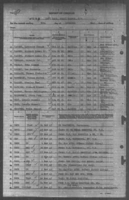 Thumbnail for Report of Changes > 30-Nov-1943