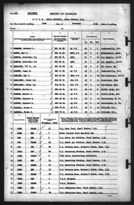 Thumbnail for Report of Changes > 30-Nov-1942