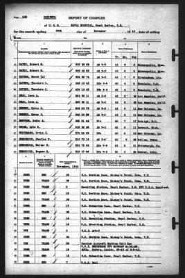 Thumbnail for Report of Changes > 30-Nov-1942