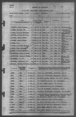 Thumbnail for Report of Changes > 31-Dec-1943