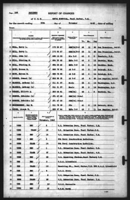 Thumbnail for Report of Changes > 30-Nov-1942