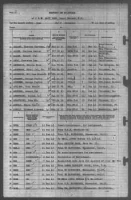 Thumbnail for Report of Changes > 31-Dec-1943