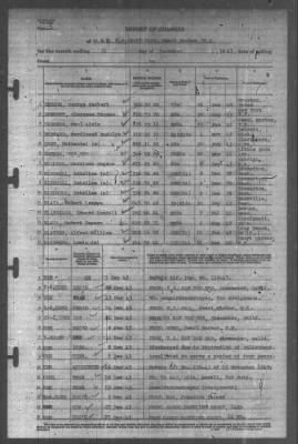 Thumbnail for Report of Changes > 31-Dec-1943