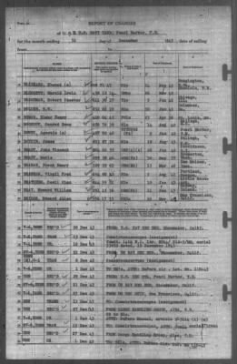 Thumbnail for Report of Changes > 31-Dec-1943