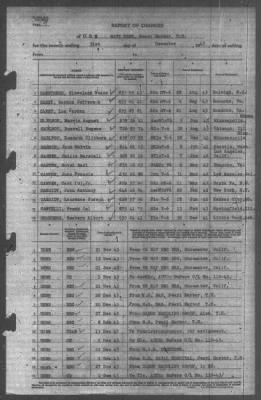 Thumbnail for Report of Changes > 31-Dec-1943