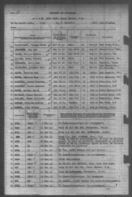 Thumbnail for Report of Changes > 31-Dec-1943