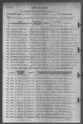 Thumbnail for Report of Changes > 31-Dec-1943