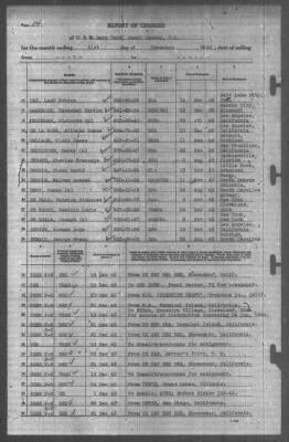 Thumbnail for Report of Changes > 31-Dec-1943