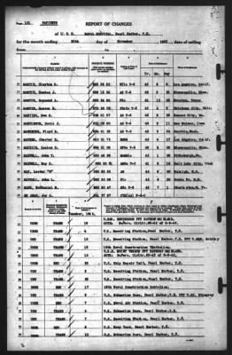 Thumbnail for Report of Changes > 30-Nov-1942