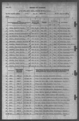 Thumbnail for Report of Changes > 31-Dec-1943