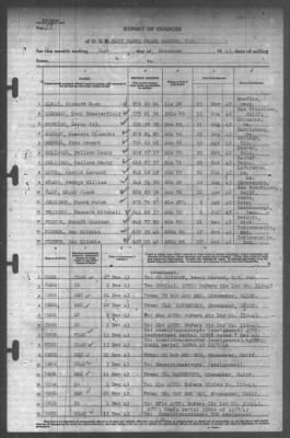 Thumbnail for Report of Changes > 31-Dec-1943