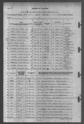 Thumbnail for Report of Changes > 31-Dec-1943